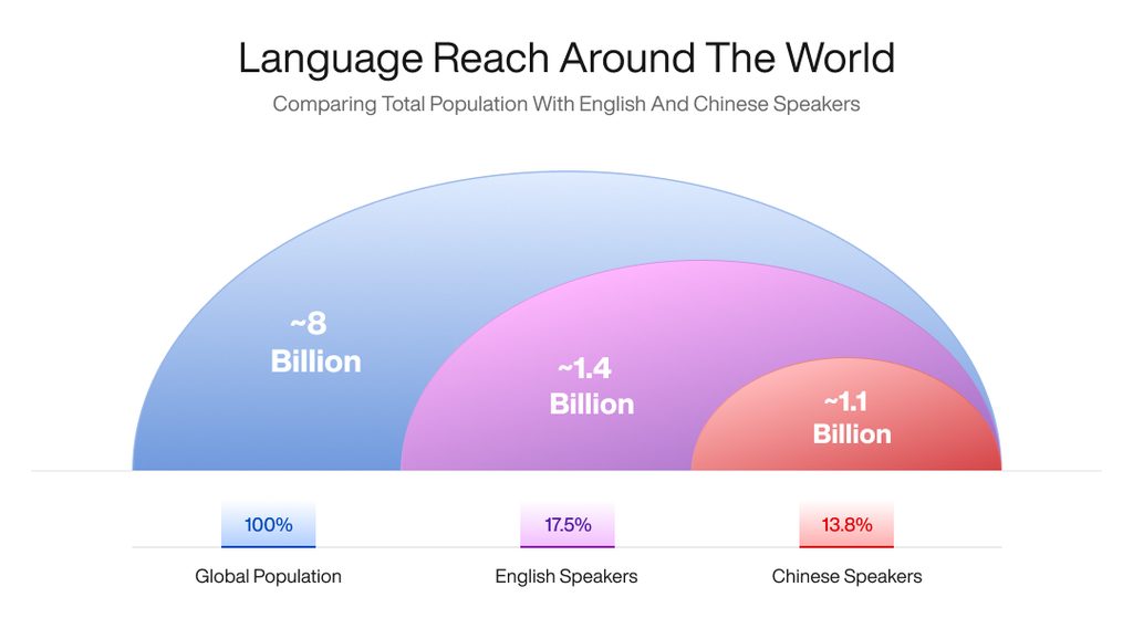 Multi-Language Hiring