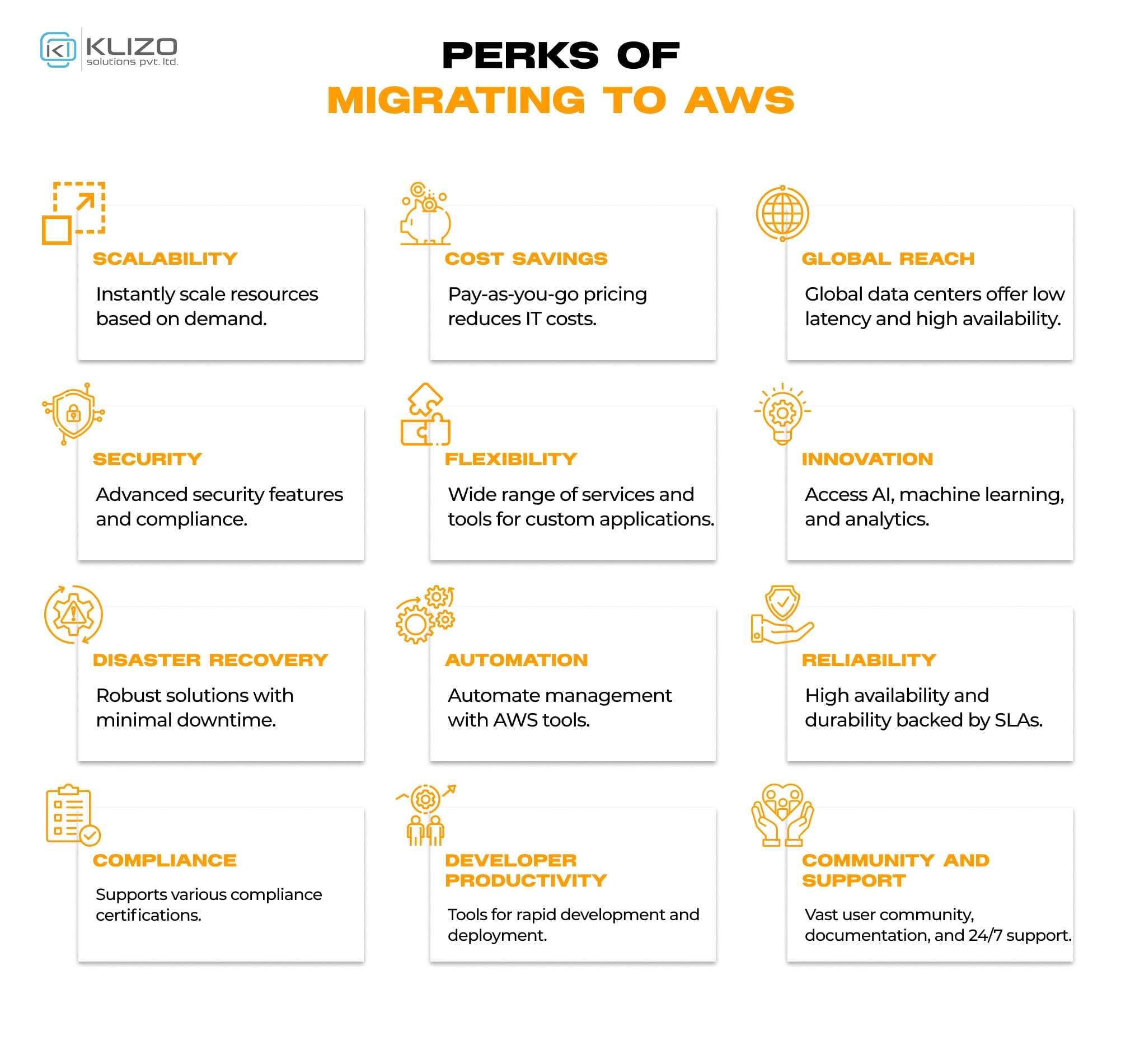 Your Ultimate Step-by-Step Guide for Migrating to AWS 3 migrating to AWS