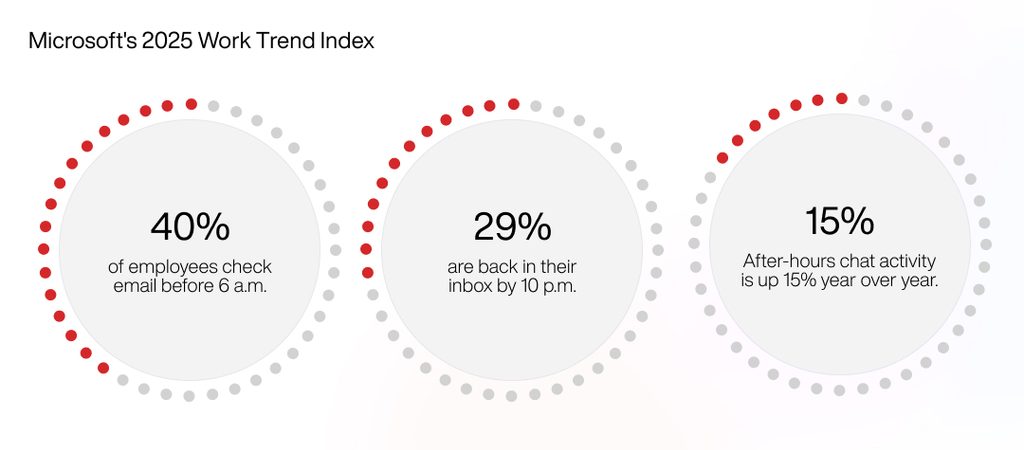 Microsoft's 2025 Work Trend Index