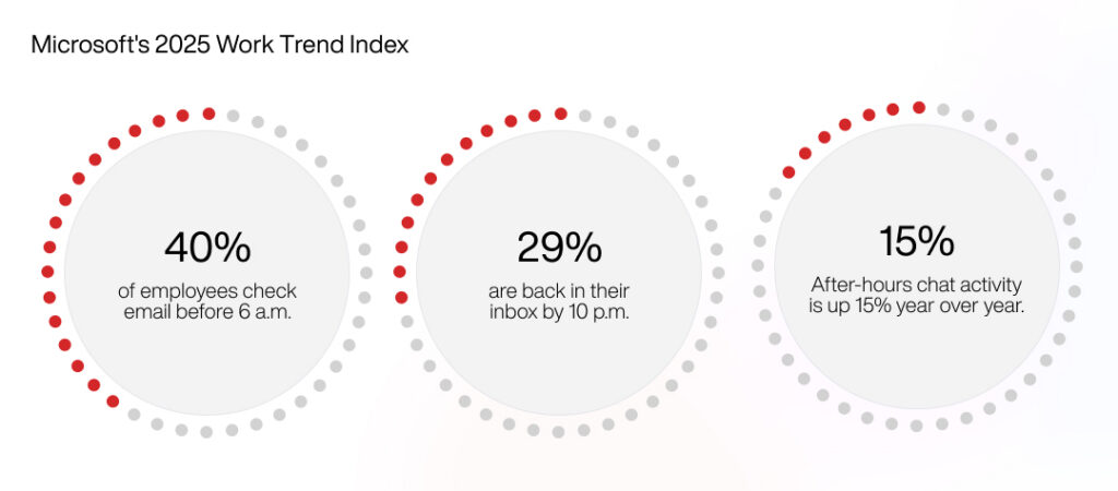 Microsoft's 2025 Work Trend Index