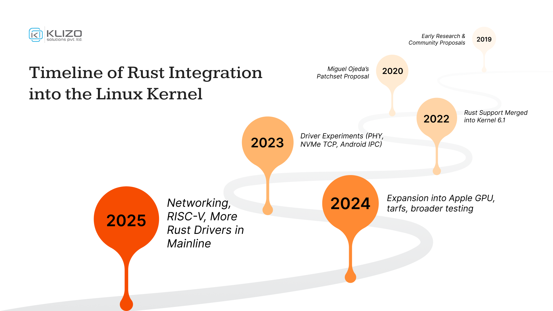 Rust Linux Kernel