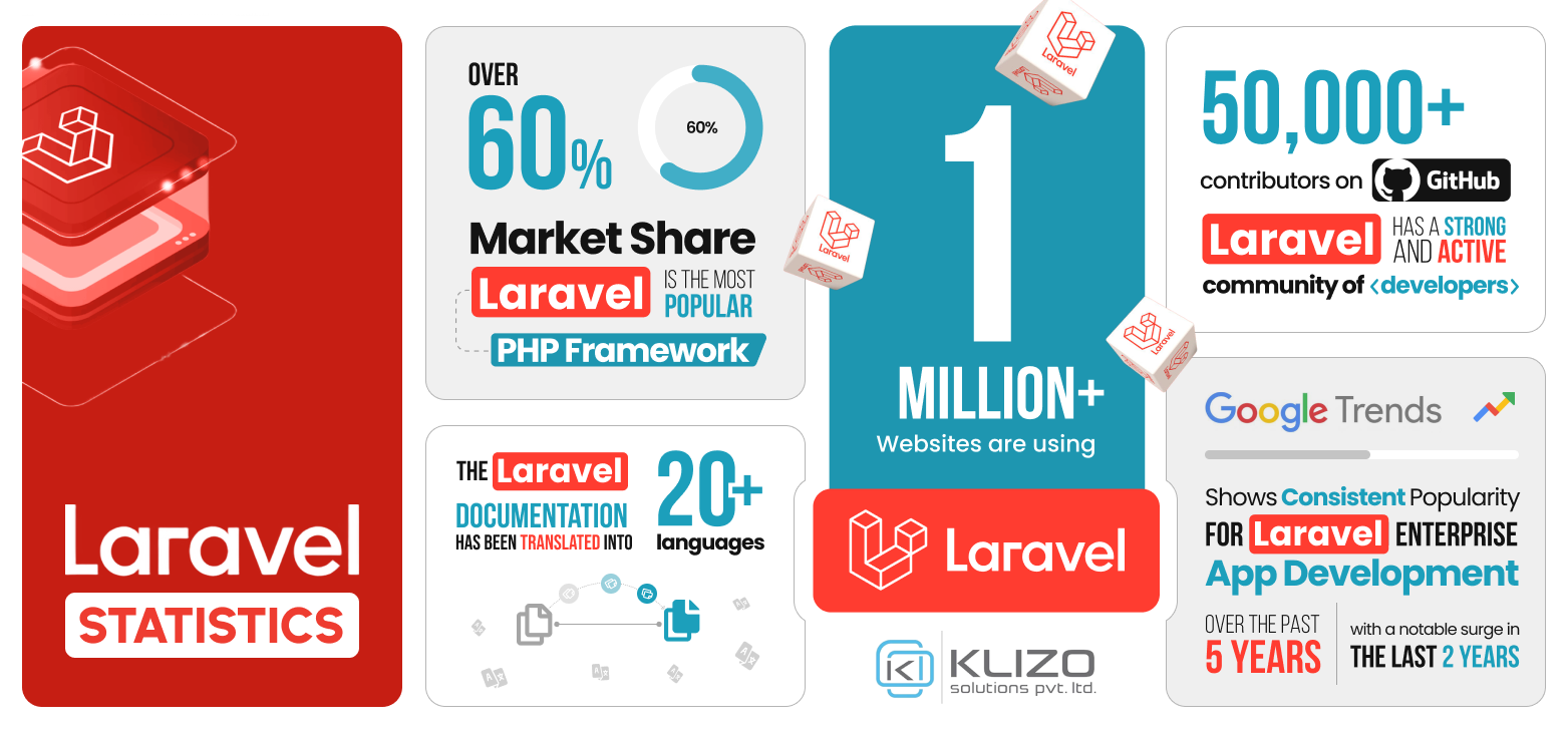 AI and machine learning with Laravel