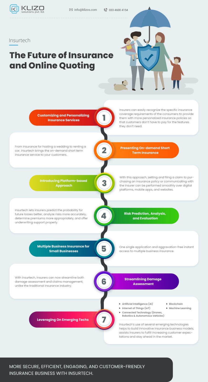 Insurtech for Insurance and Online Quoting Infographic