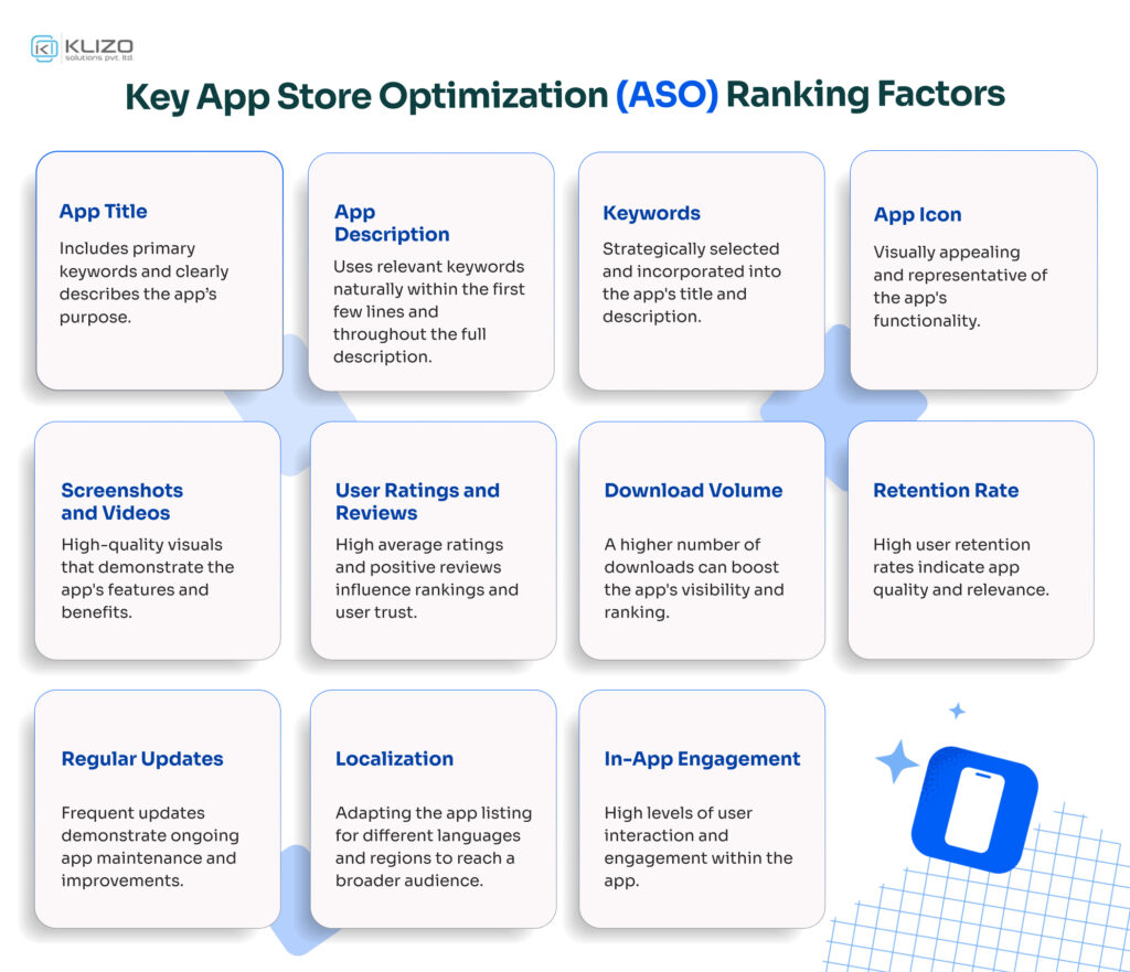 Elevate Your Play Store App Optimization Game with AI - Klizo Blog ...