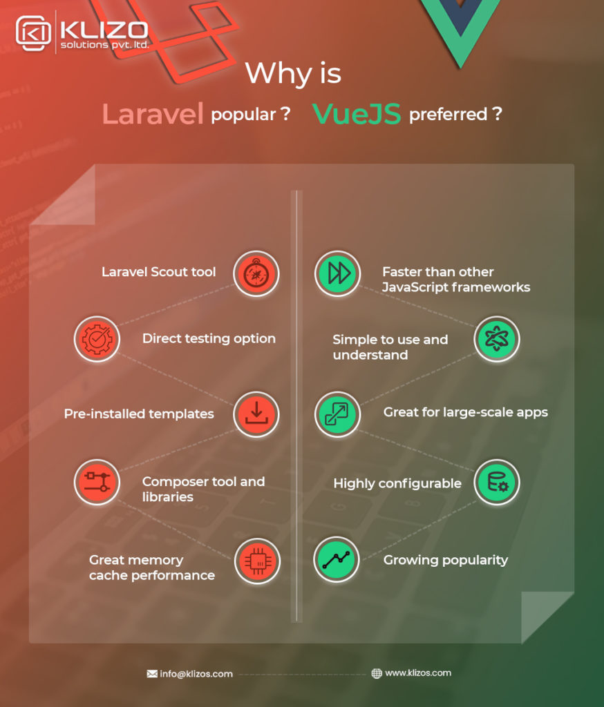Laravel and VueJS