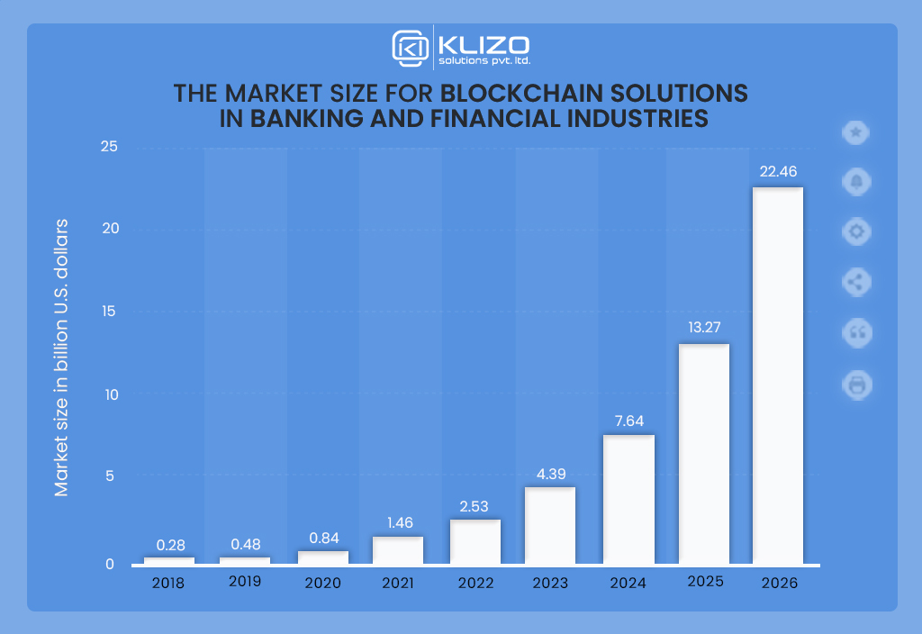 blockchain in banking