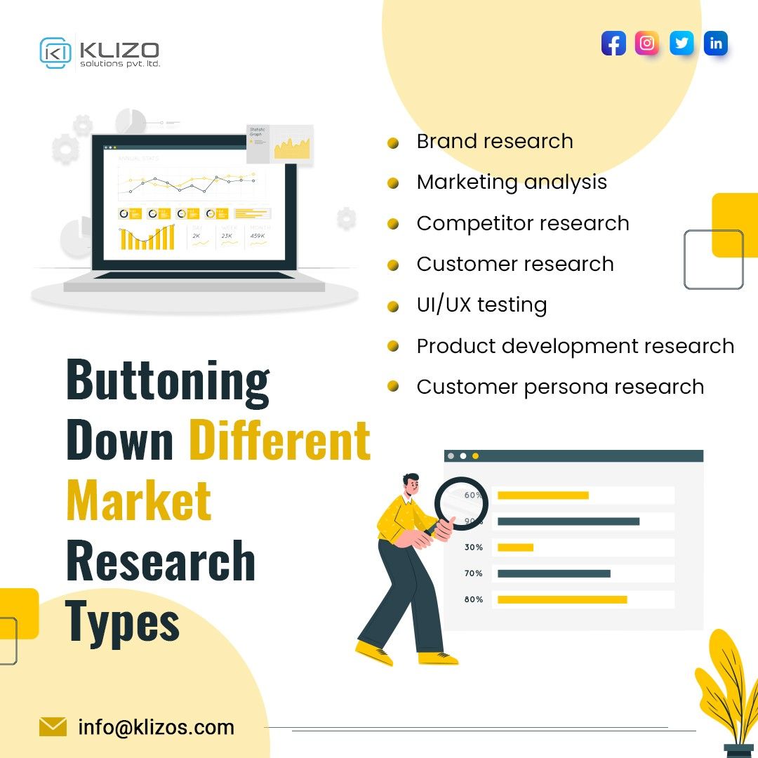 Market research types- Klizo Solutions
