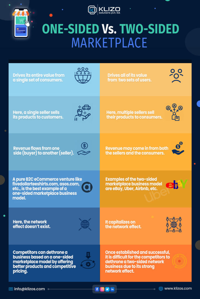 two-sided marketplace examples