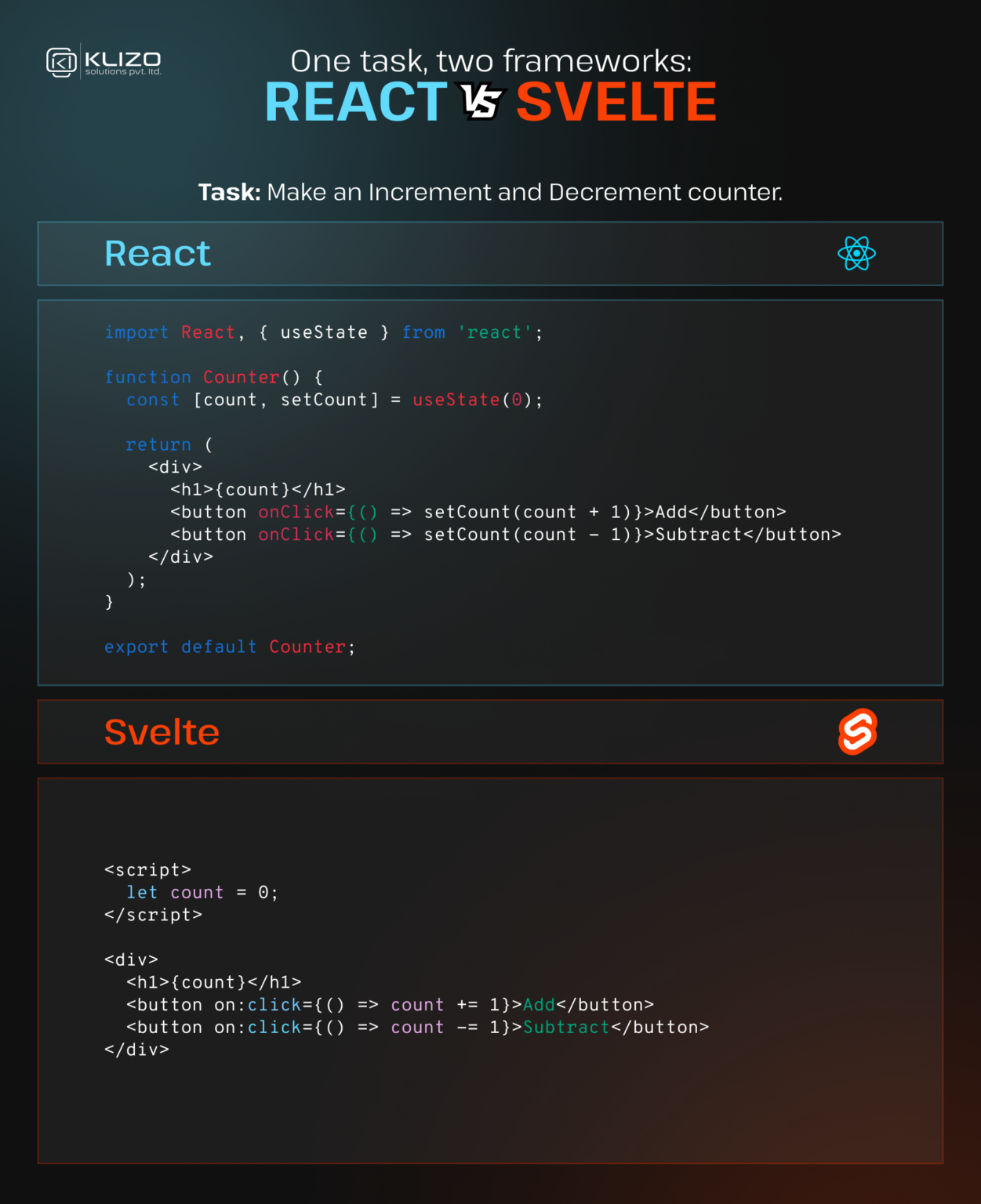 Pick Your Frontend Champion: React vs Svelte - Klizo Blog | Klizo Solutions