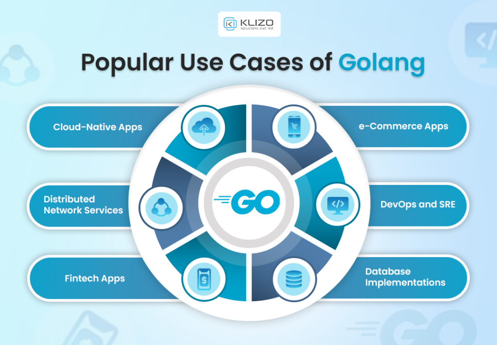 Golang programming