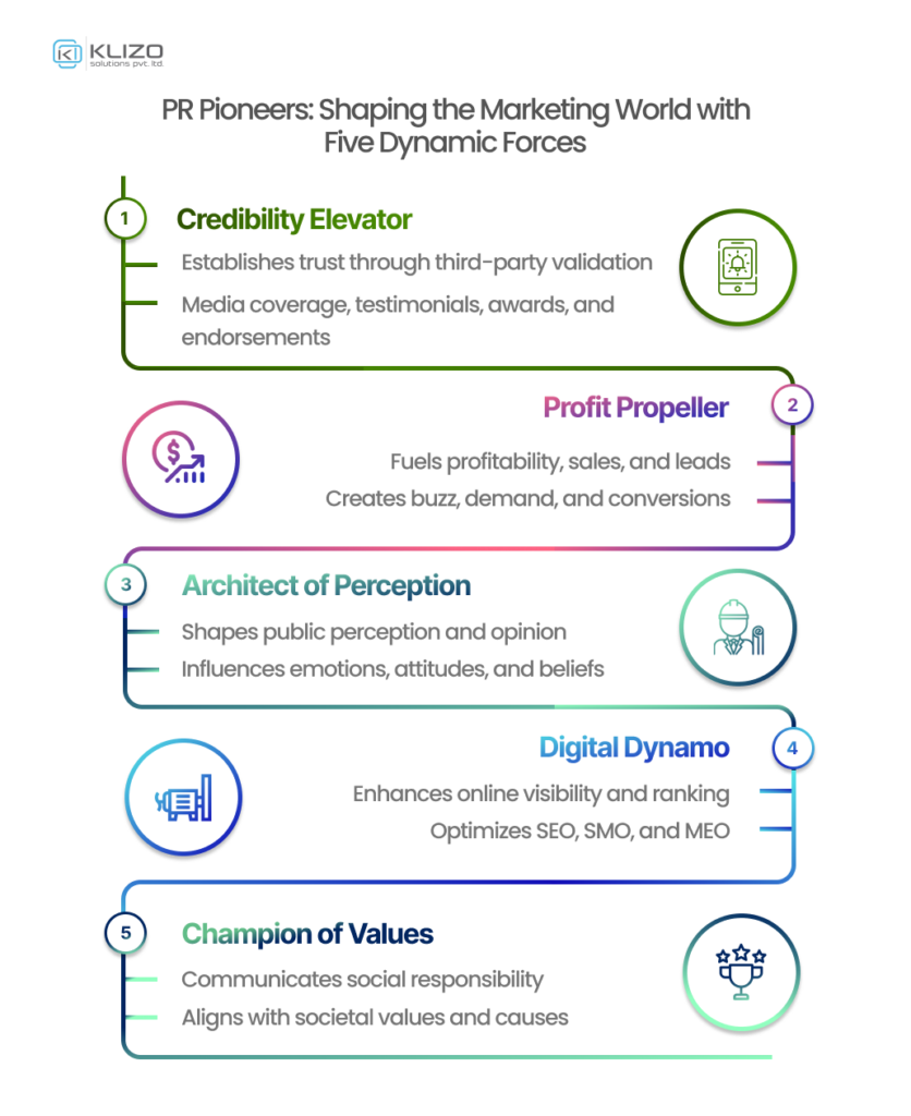 The Role And Importance Of Public Relations Management And Marketing In ...