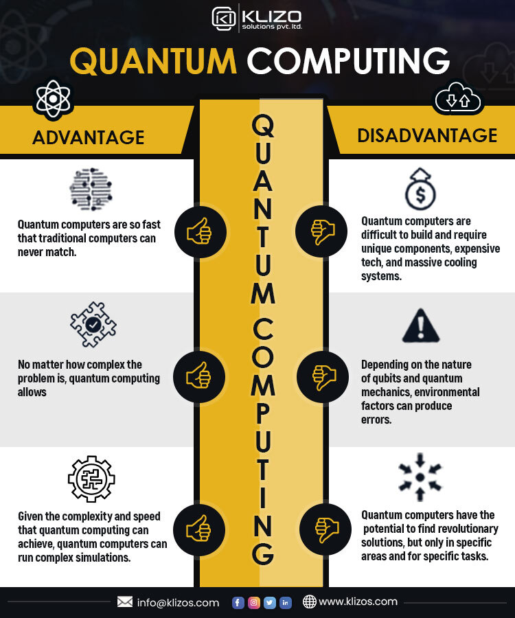 computing