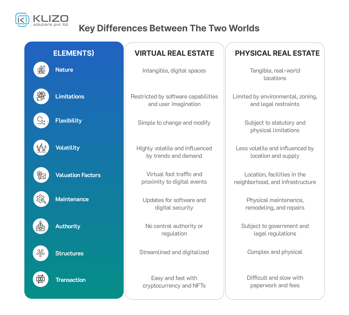 virtual property in real estate