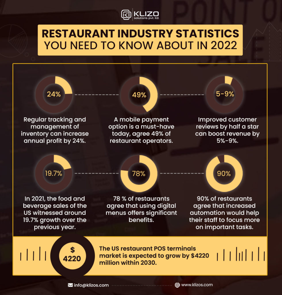 POS software for restaurant