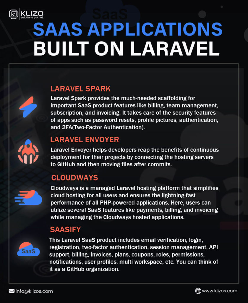 Laravel PHP