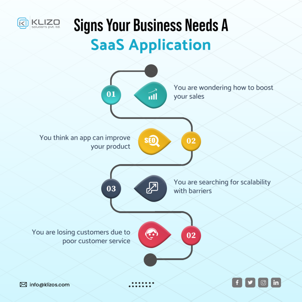Uncover The Many Benefits Of SaaS App Development For Business Growth 7 Saas