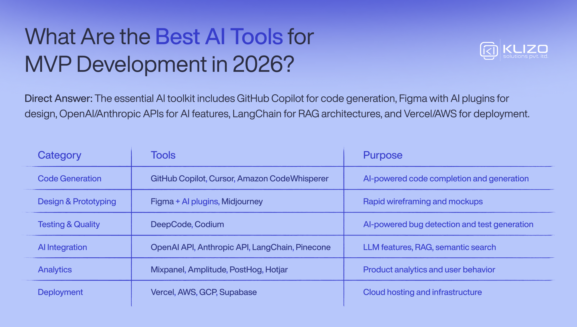 What Are the Best AI Tools for MVP Development in 2026?
