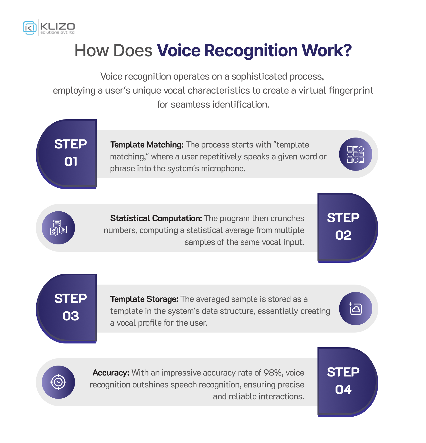 AI in voice tech
