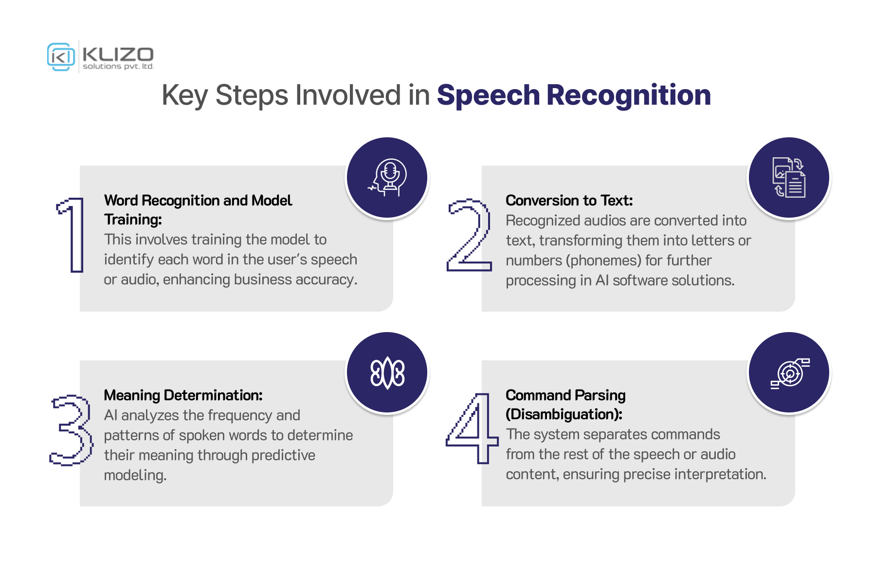 AI in voice tech