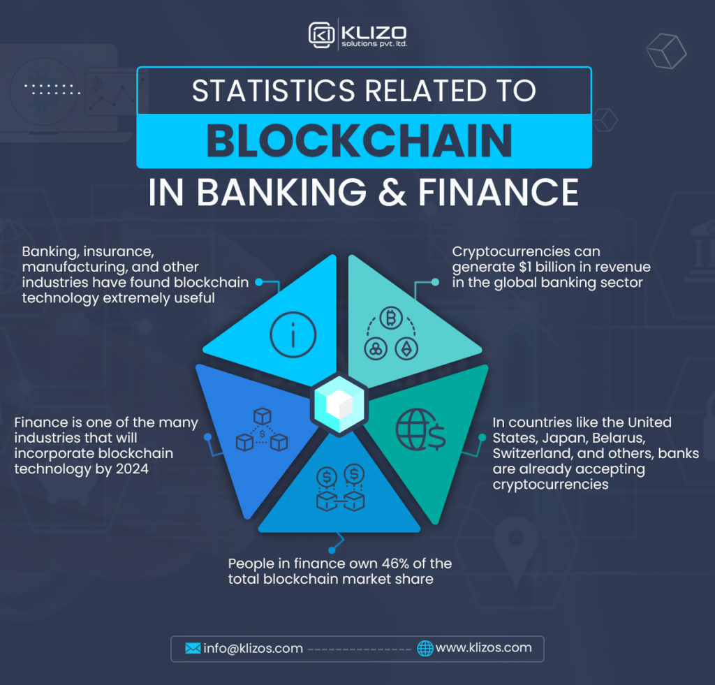 blockchain in banking