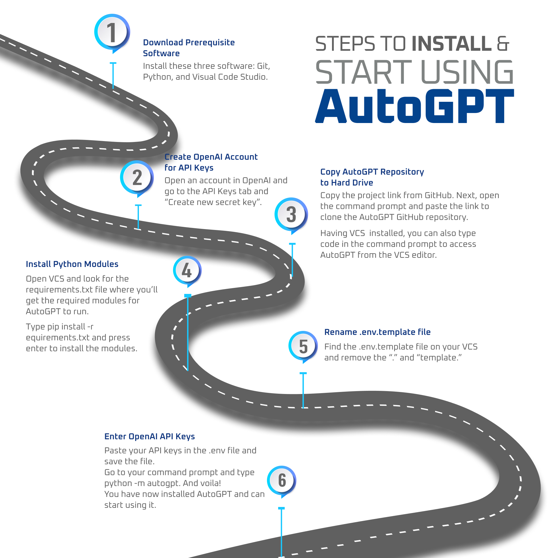ChatGPT vs AutoGPT