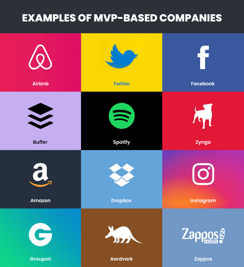 Steps to build an MVP - MVP-based company examples