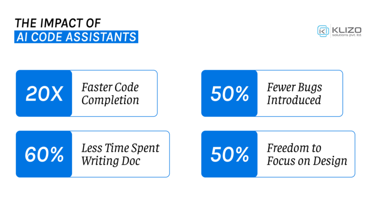 How AI Code Assistants Are Revolutionizing Software Development - Klizo ...