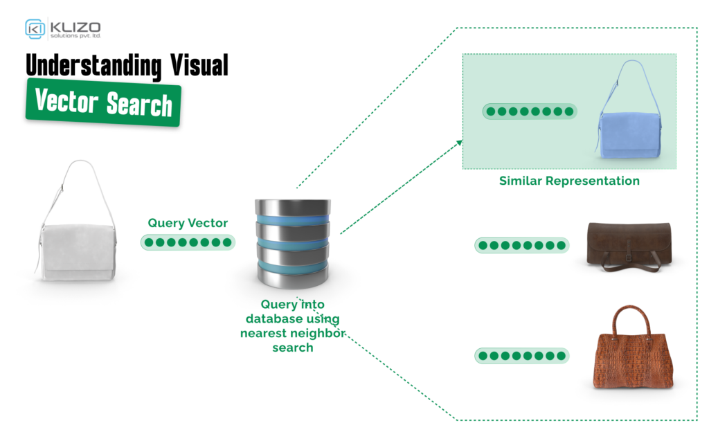 Vector Databases for Developers in 2026 - RAG, Indexing, & How to Choose