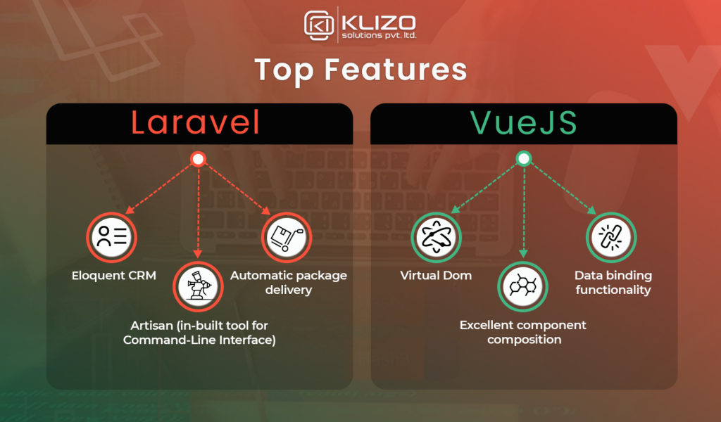 Laravel and VueJS