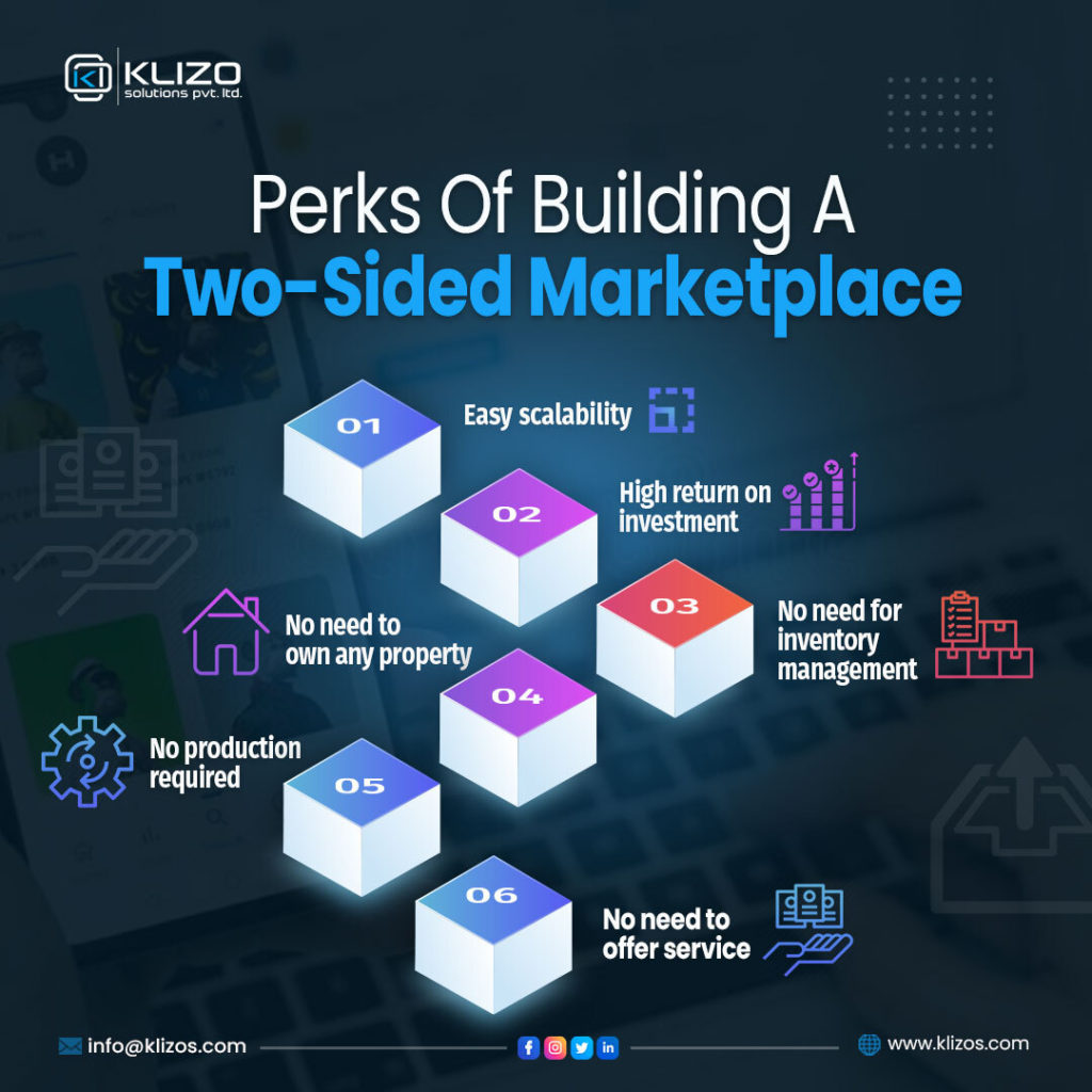 The Modern Two-Sided Marketplace Business Model To Go With In 2022 1