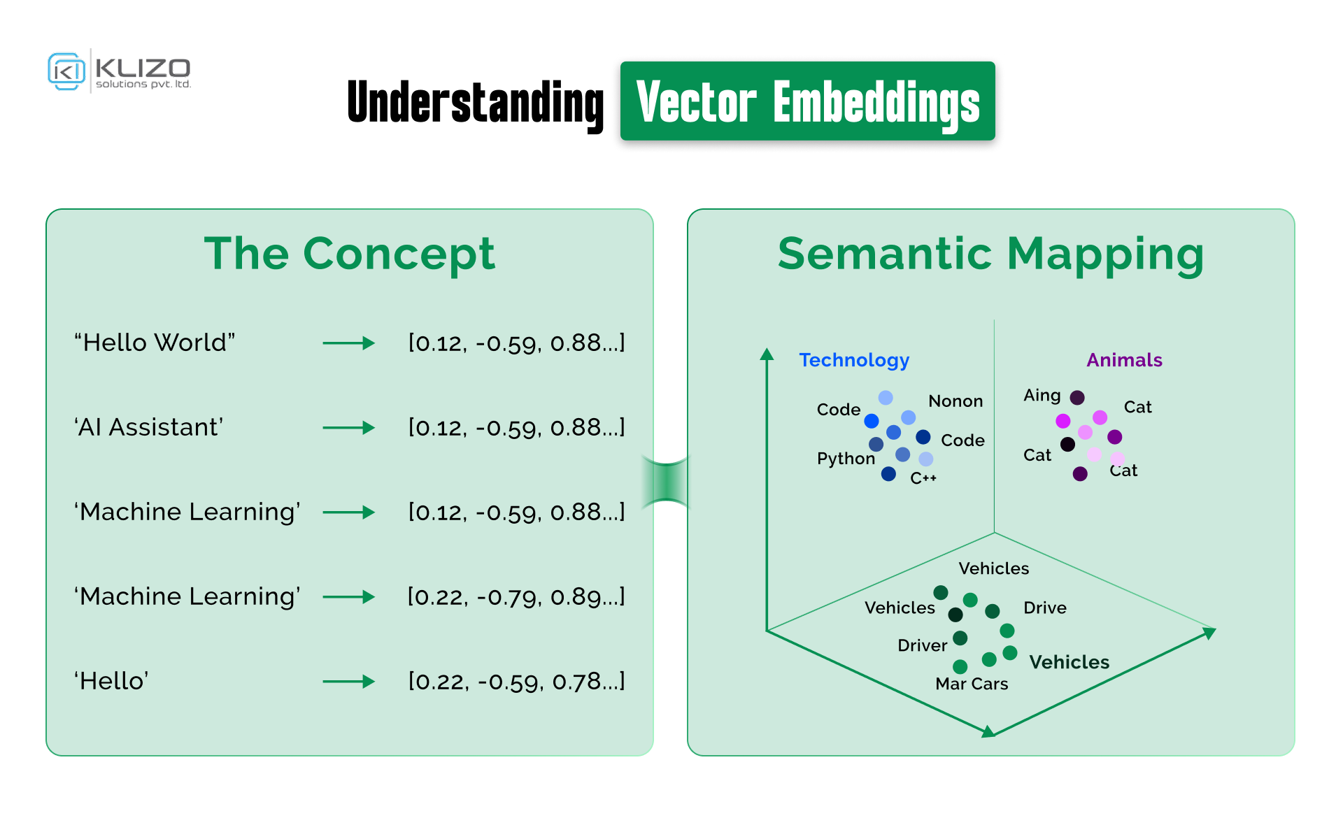 Understanding Vector Embeddings