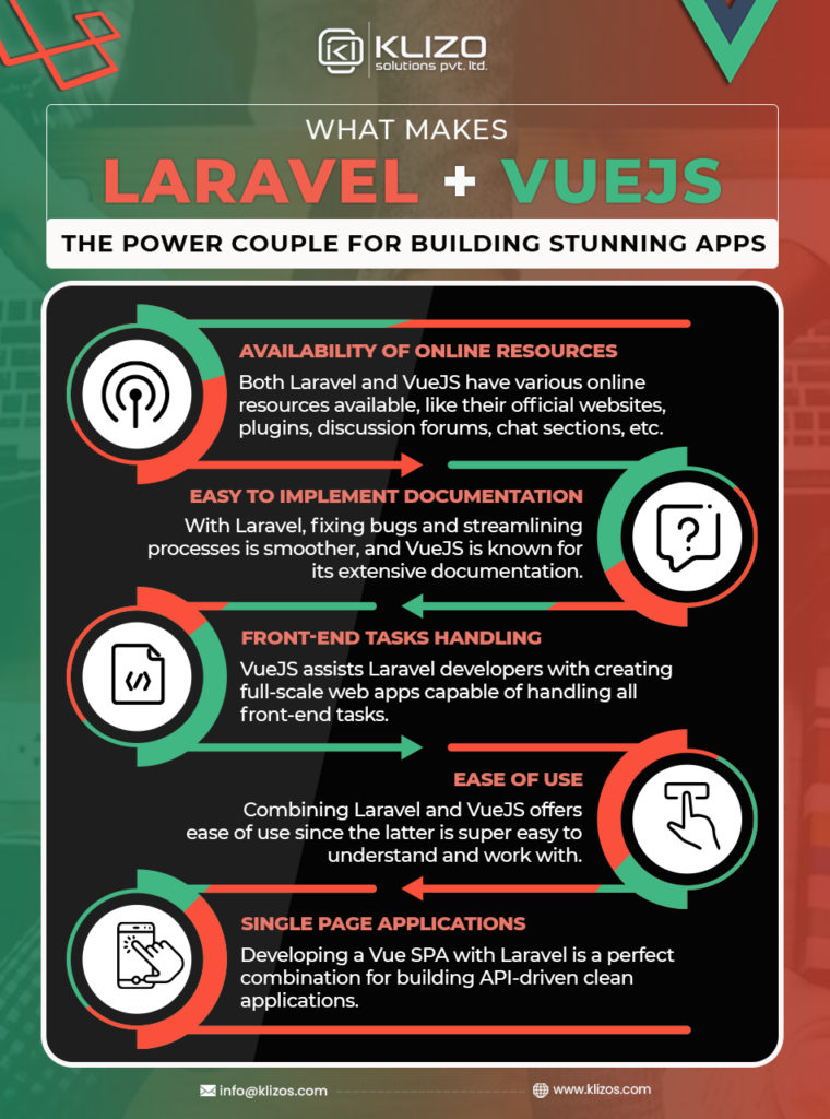 Laravel and VueJS