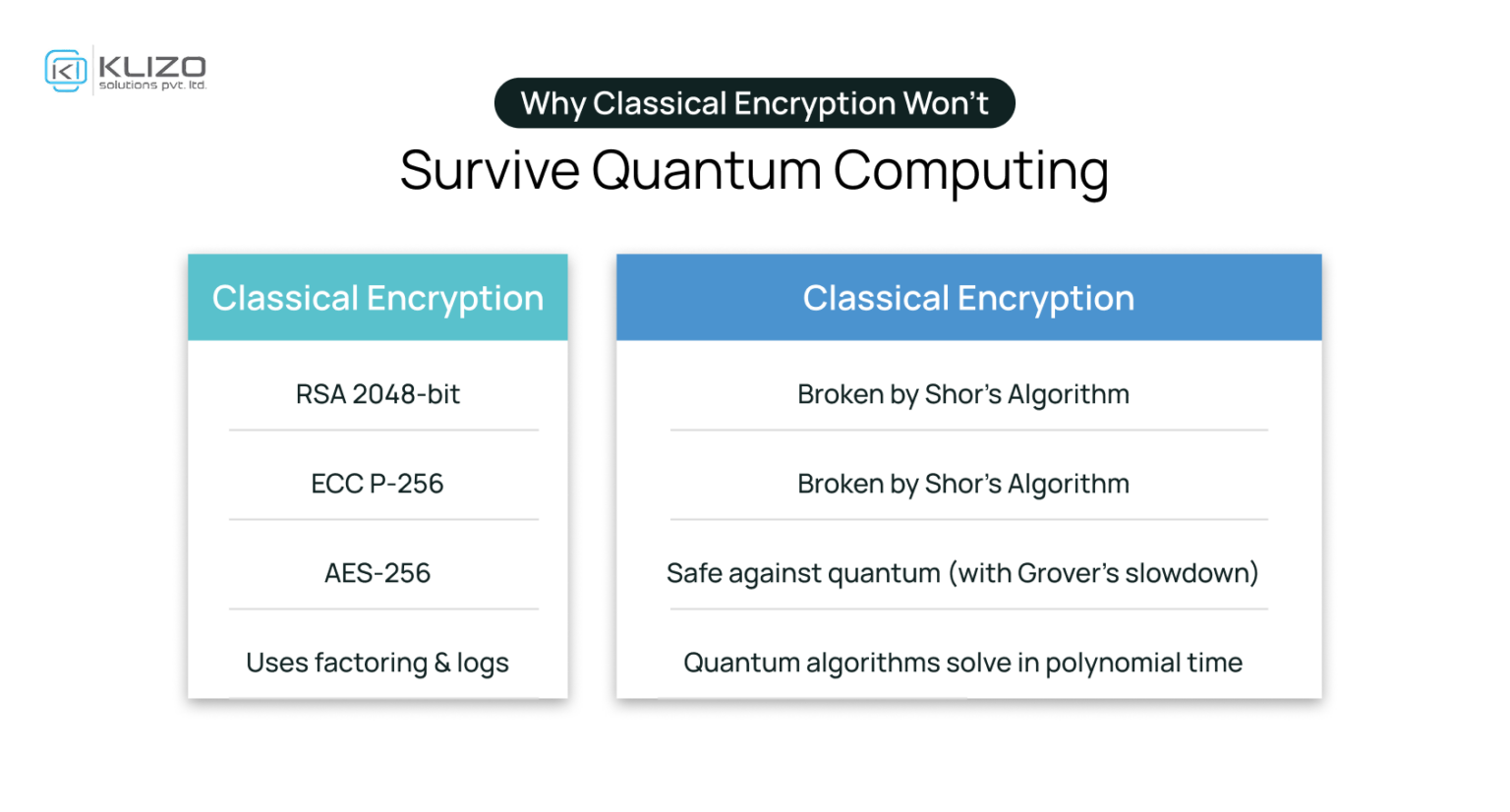 Post-Quantum Cryptography: The Future of Secure Computing - Klizos ...
