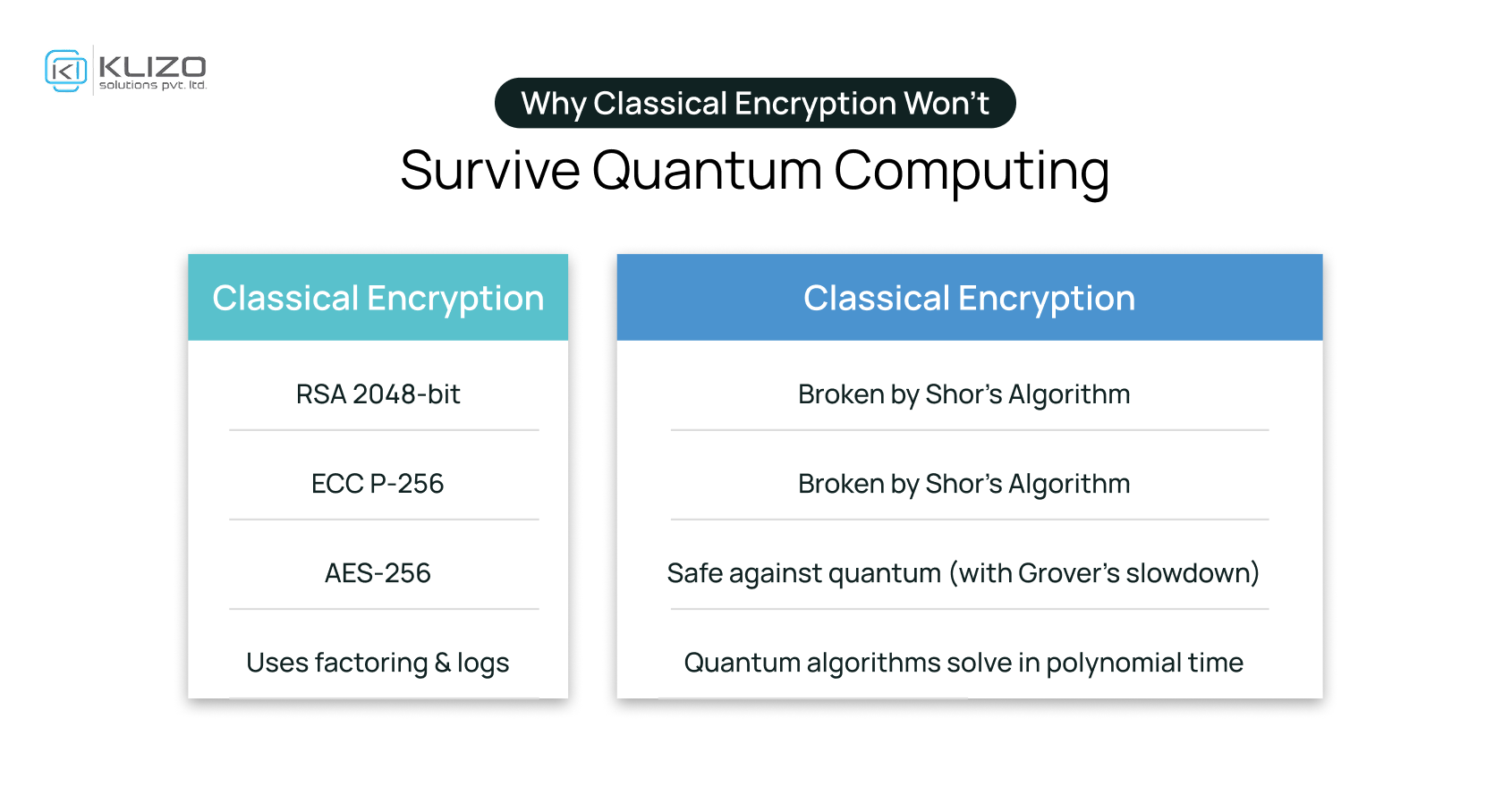 Post-Quantum Cryptography: The Future of Secure Computing 2 Post-Quantum Cryptography