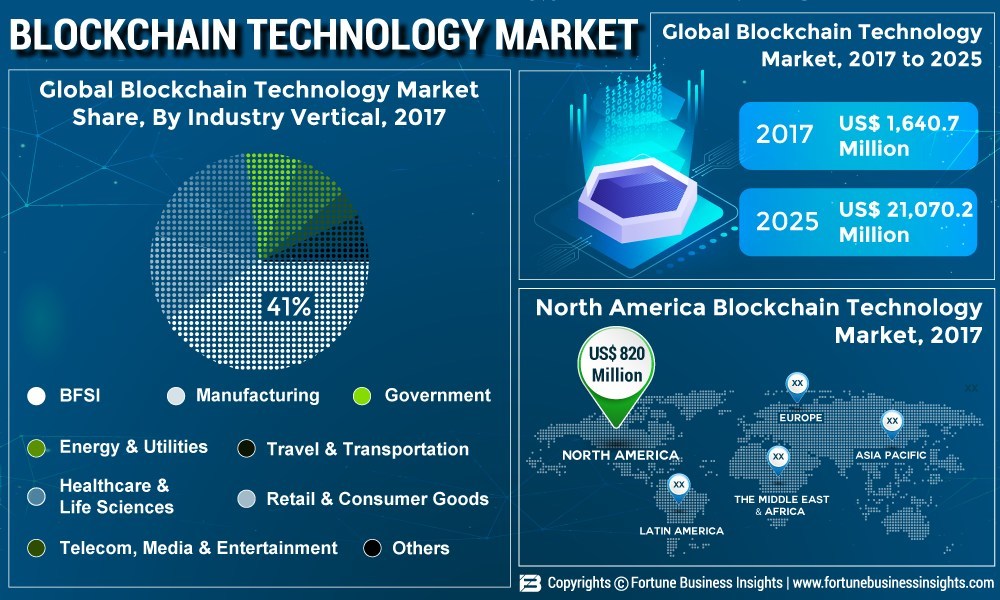 Blockchain Applications 2021