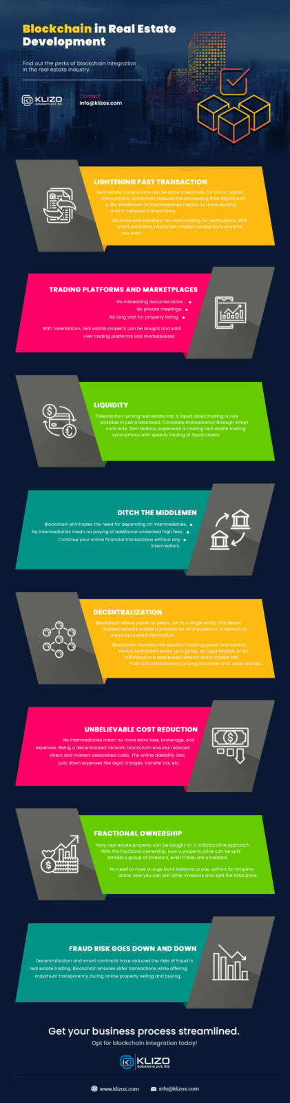 Blockchain In Real Estate 2021: Unboxing The Future 2 blockchain in real estate - INFOGRAPHIC