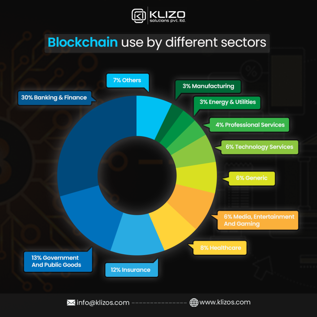 blockchain in banking