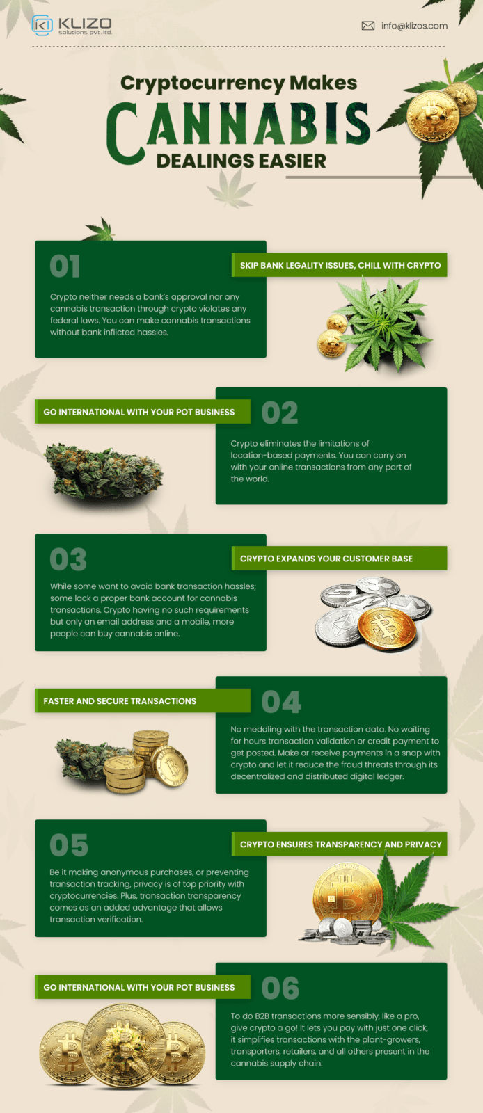 crypto for weed business infographic