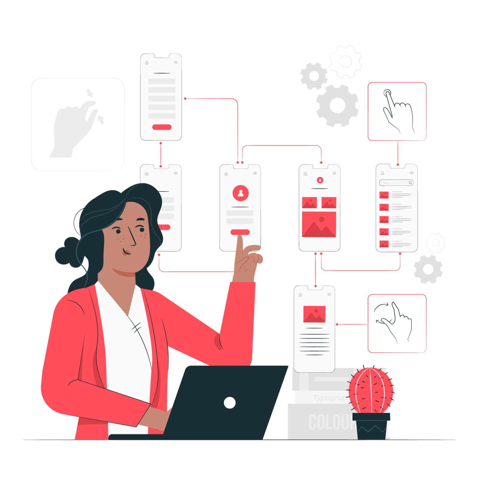 how to validate an app idea- customer journey map