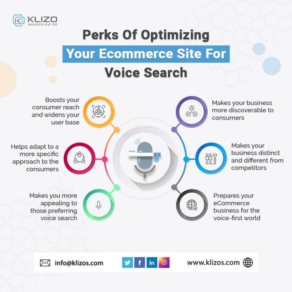 Hey Google, Why Integrating Voice Search In eCommerce Sites Is Crucial 2022!