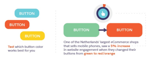 How to Build Landing Pages
