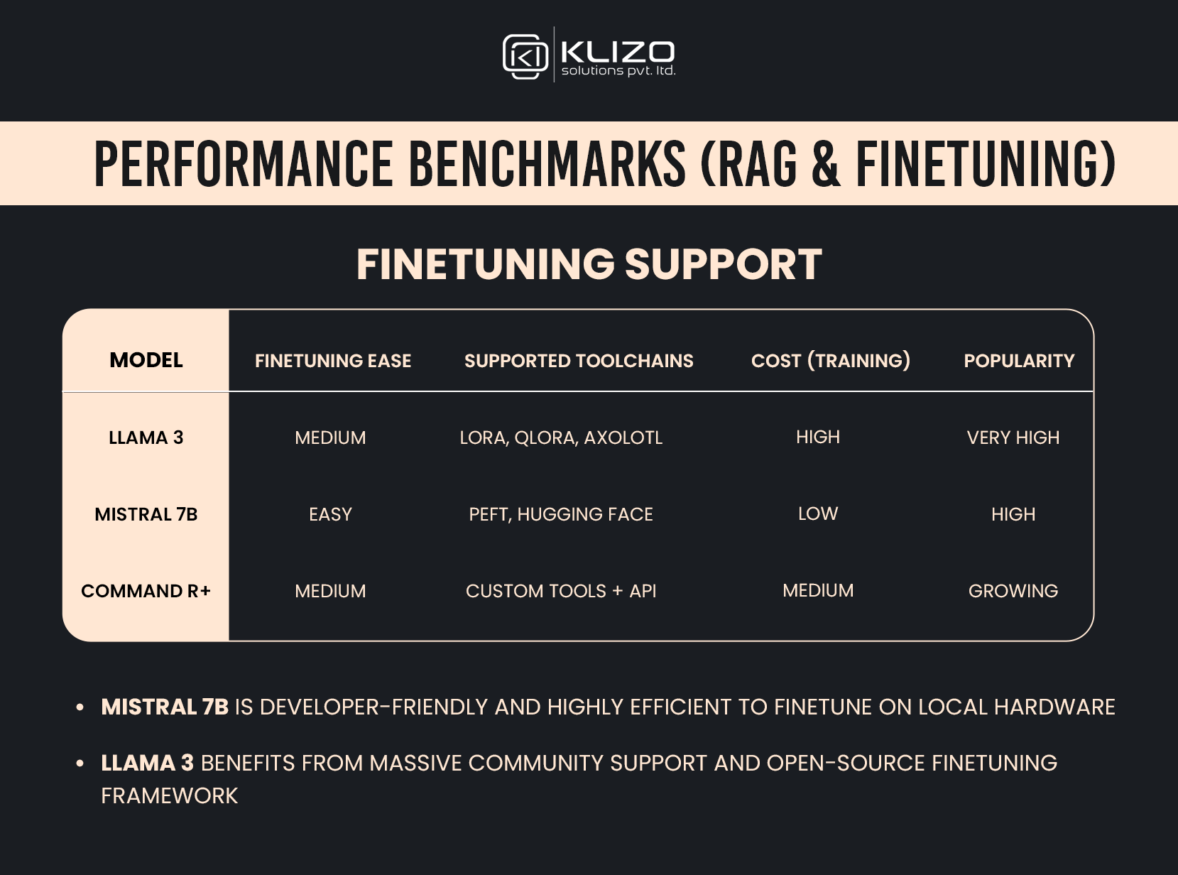 Performance Benchmarks (RAG & Finetuning)