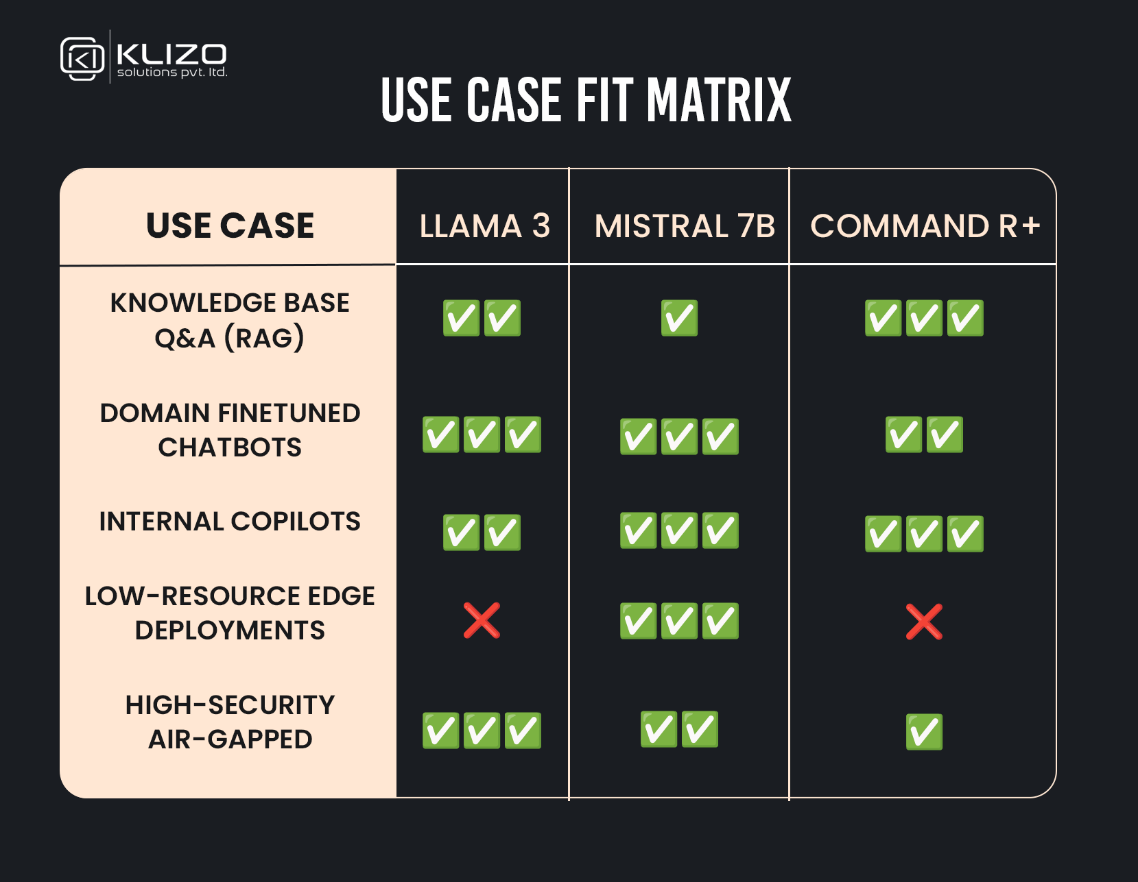Use Case Fit Matrix
