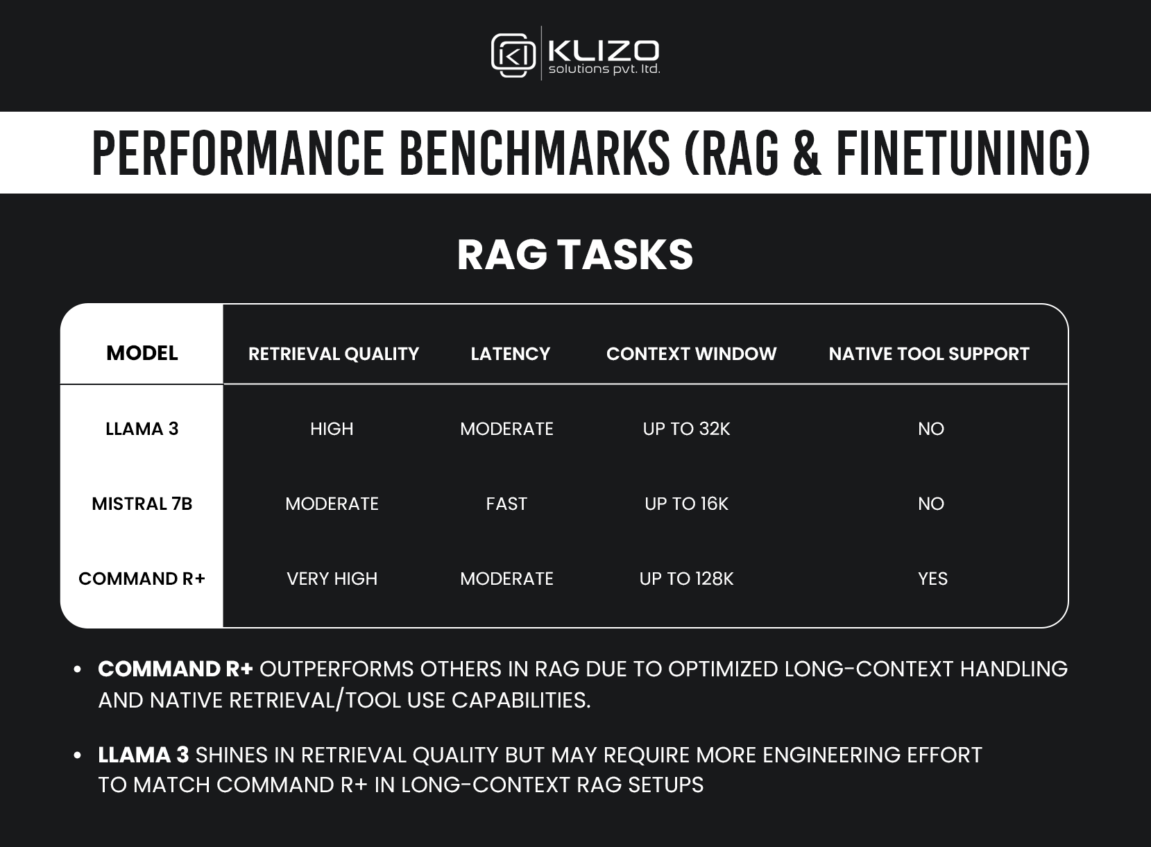 Performance Benchmarks (RAG & Finetuning)