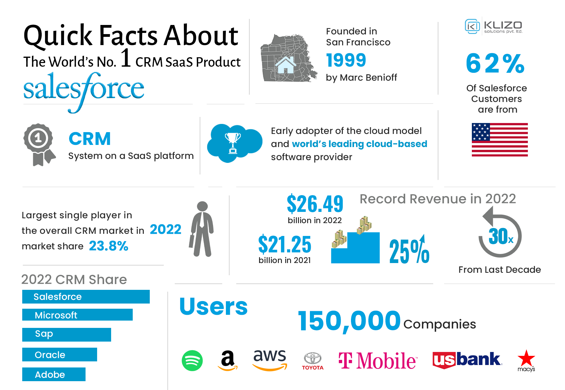 best SaaS software