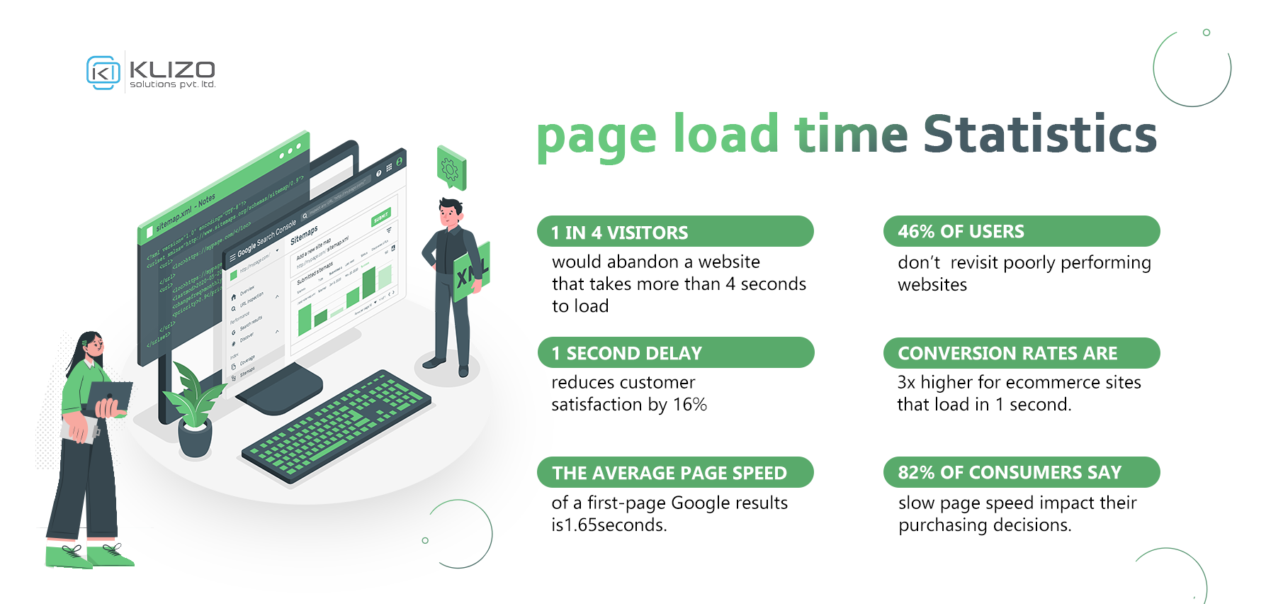 Top 10 SEO practices to skyrocket your Google Ranking in 2023 5 best SEO practice 2023