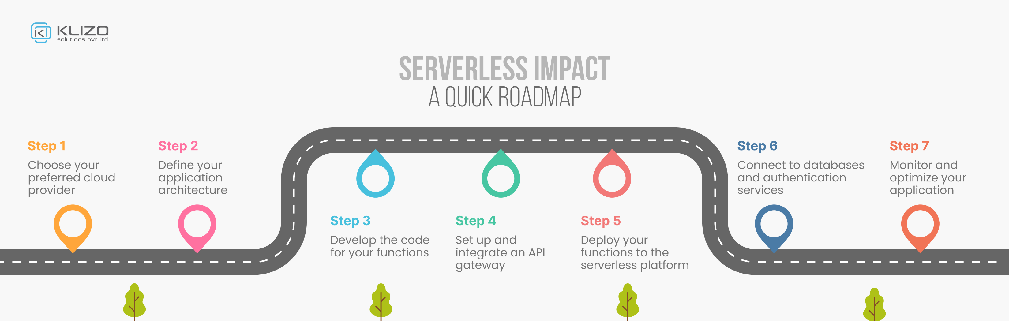 A Developer’s Guide to Mastering Serverless Architecture 4 Serverless Architecture