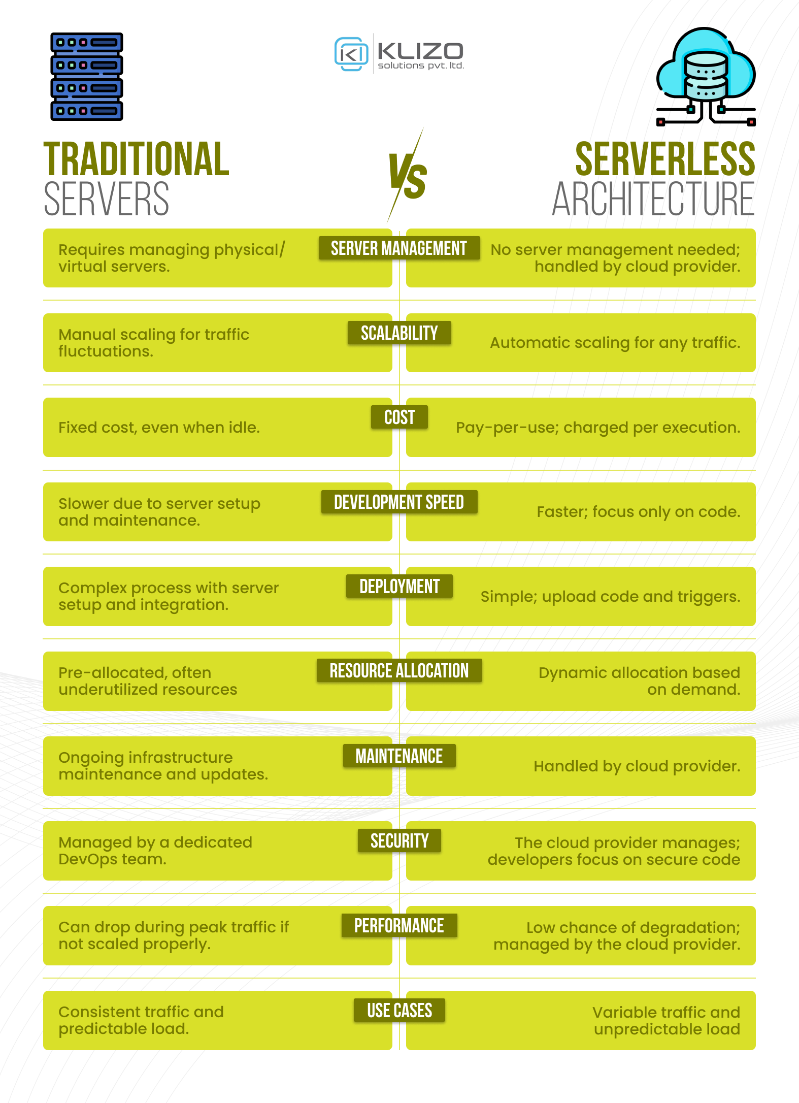 A Developer’s Guide to Mastering Serverless Architecture 3 Serverless Architecture
