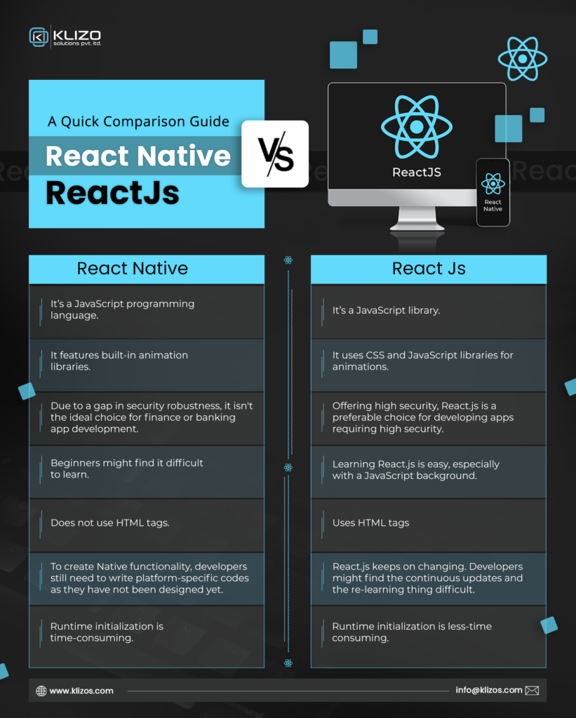 React Native vs React.js