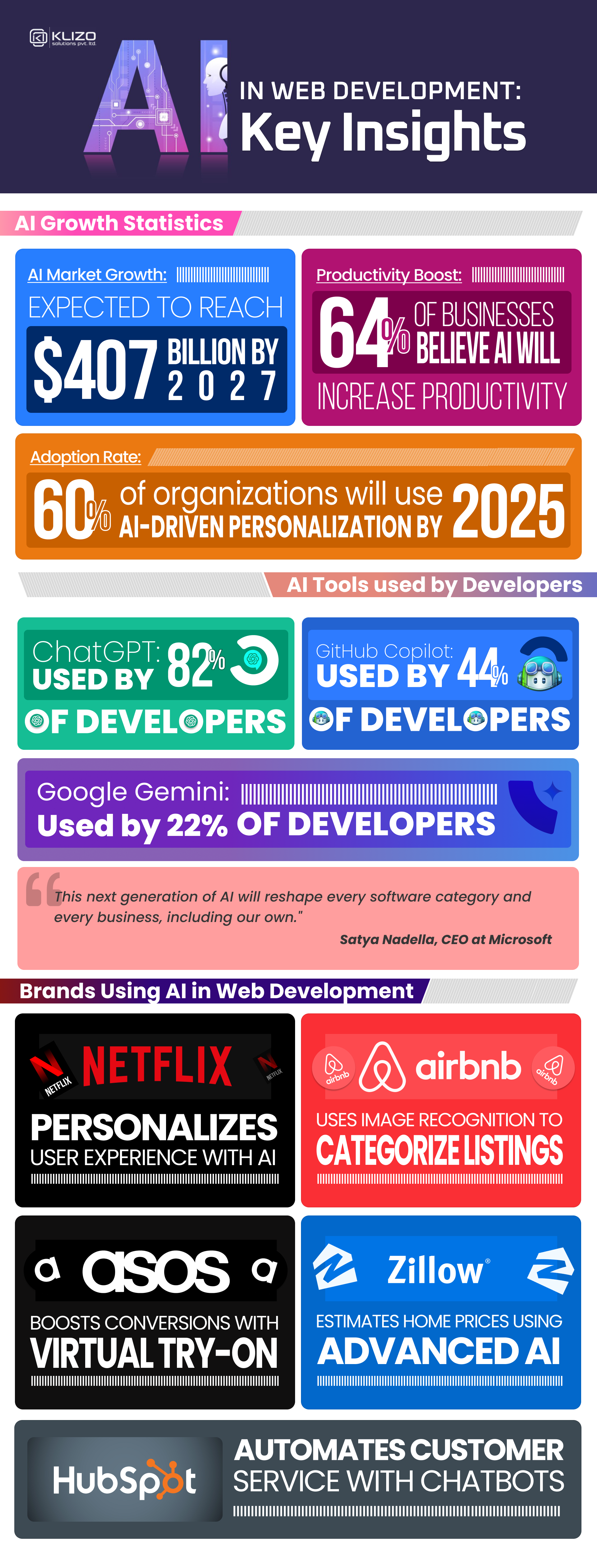 Top 10 AI Tools for Web Development in 2024 Unleashed 3 AI tools for web development